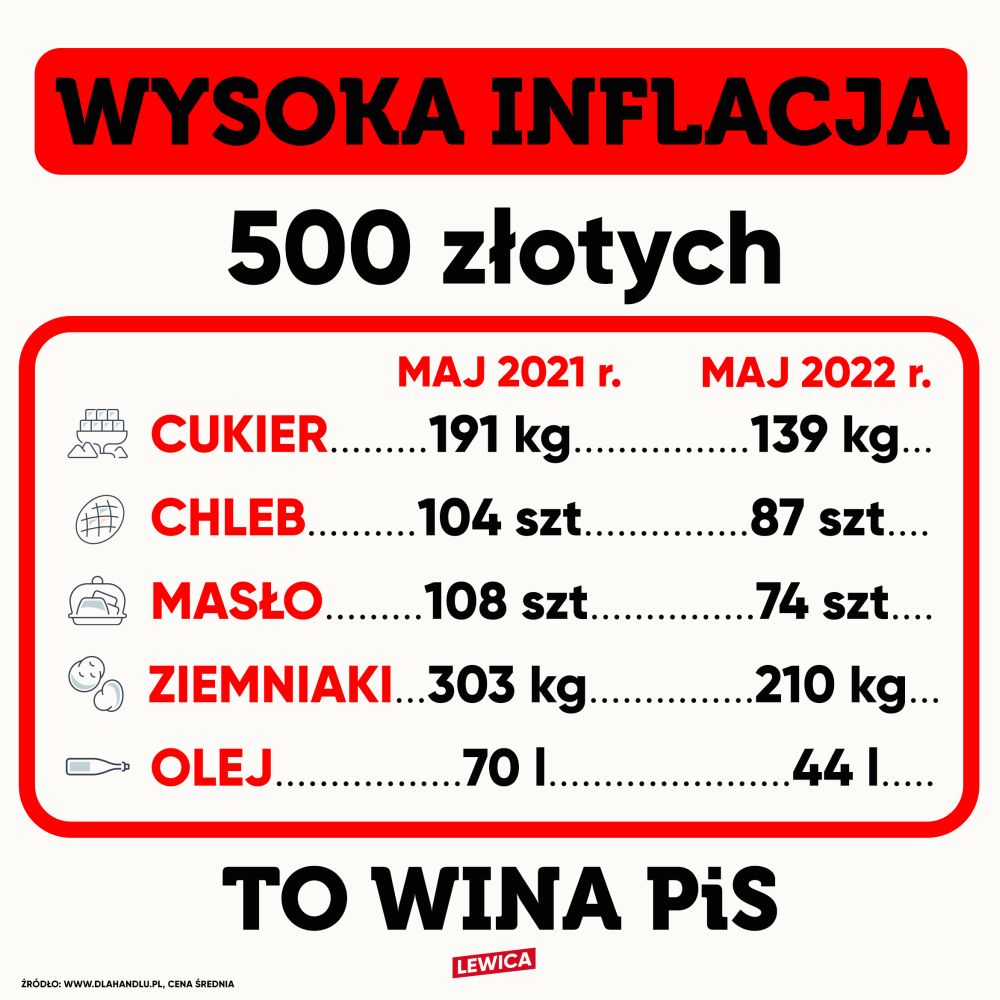 inflacja 200522